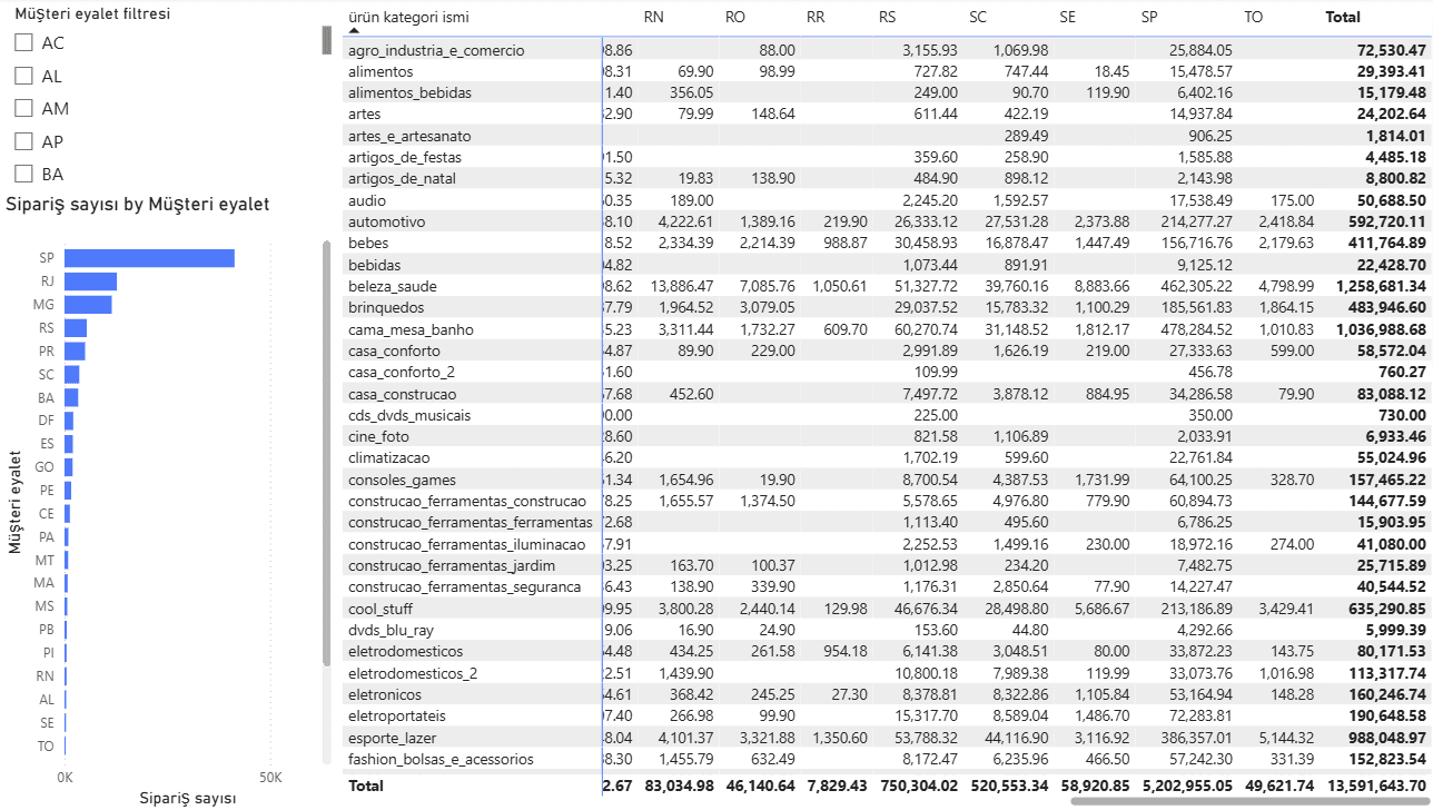 States and categories
