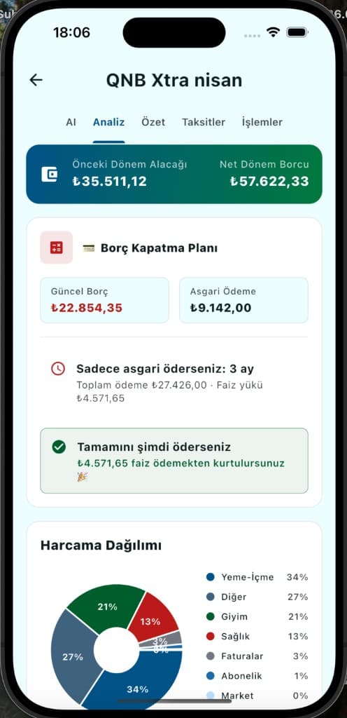 Debt Plan