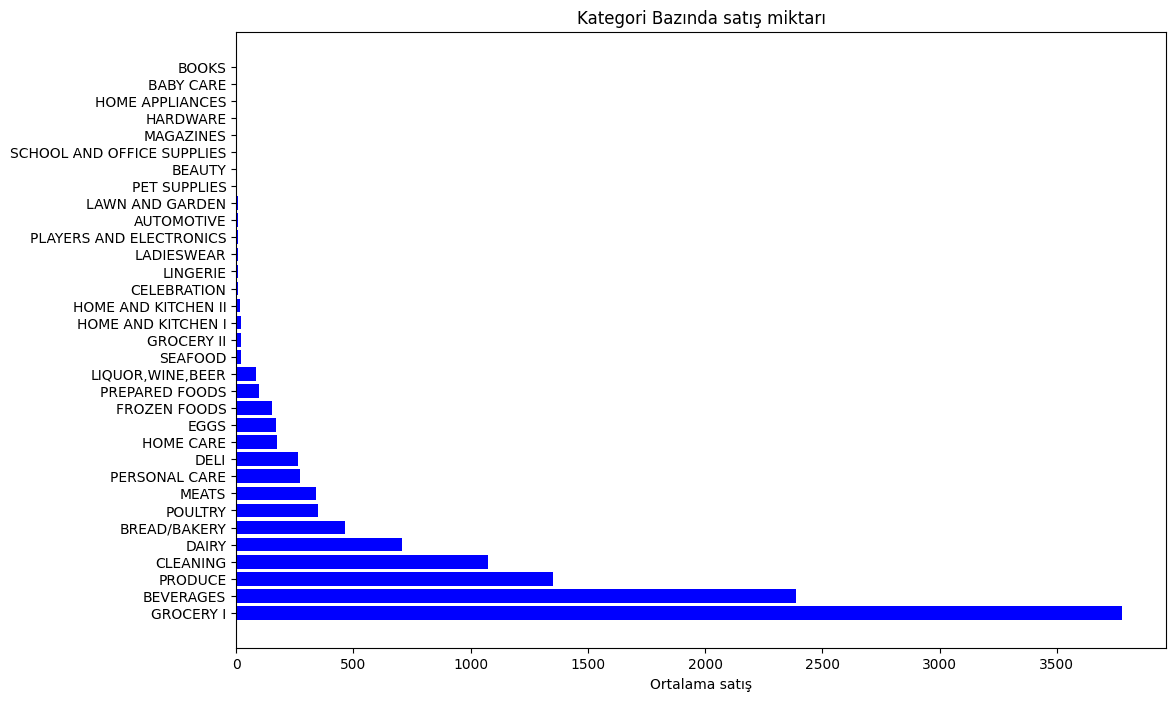 Sales by product family