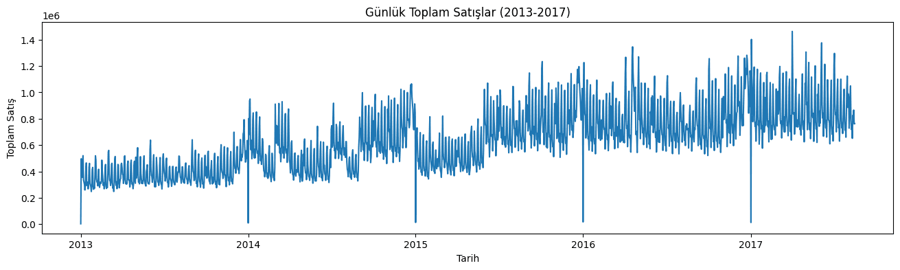 Daily total sales