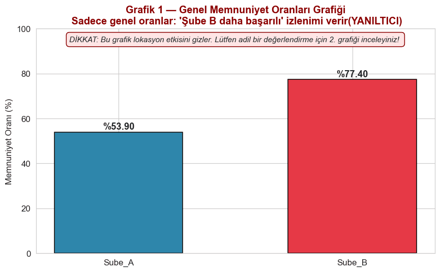 Aggregate rates